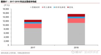 東睦股份首次覆蓋報(bào)告 粉末冶金龍頭，太陽能與浙江軟件協(xié)同發(fā)展